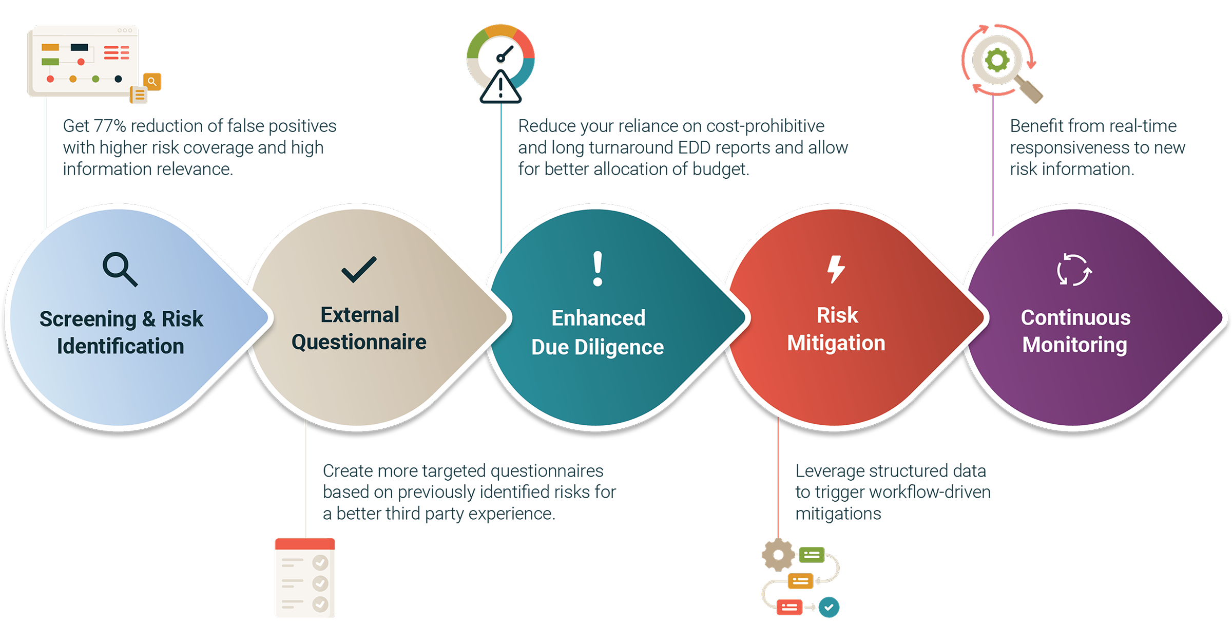 GAN Integrity Platform